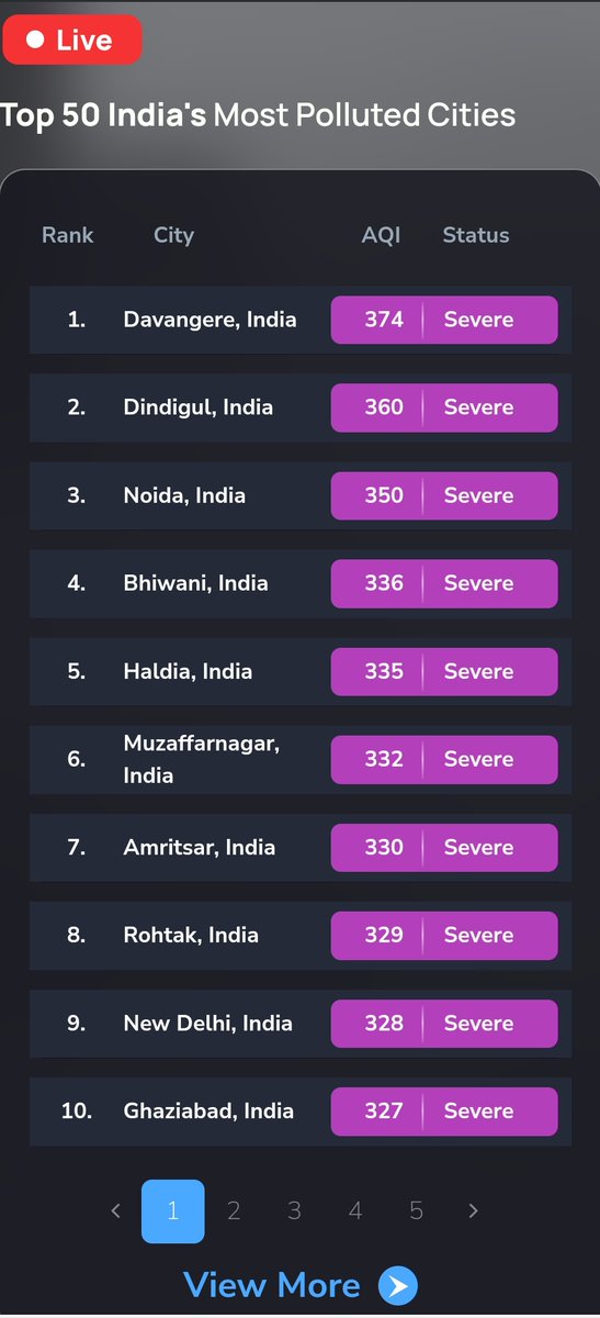 🇮🇳 Riyaz Shah 🇮🇳 tweet media