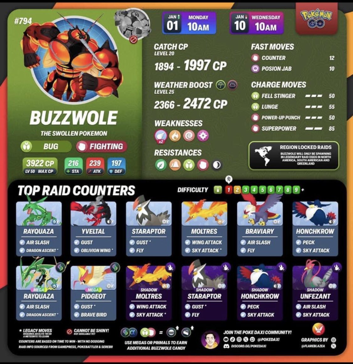 NguyenDucDung96's tweet photo. @pokedaxi không biết tính iv thì lần sau đừng đăng nhé , iv100 cp 1977 , vậy mà ghi cp 1997 , fu.k 💩 https://t.co/fWugzeFXGy