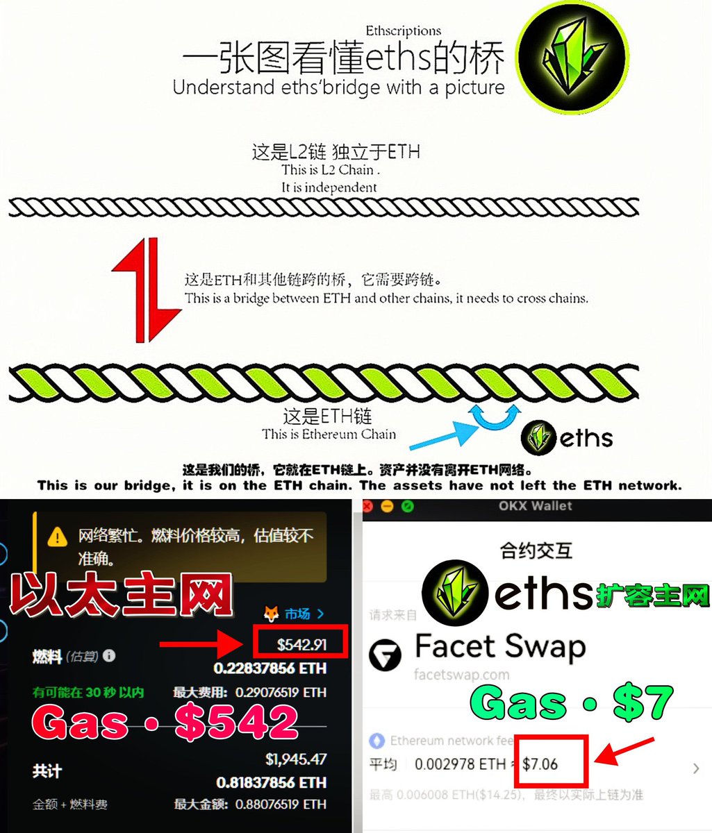 shib555's tweet photo. 和一众L2不同， $eths 的前世是以太坊生态的铭文概念之王； $eths 的今生是甘愿做以太坊扩容最底层的基石，让以太坊踩着 $eths 💎的脊梁再次走向伟大！

所以人们常说，最好的爱情，是你中有我，我中有你，互相成就❤️ https://t.co/Hq4BKBC3jE