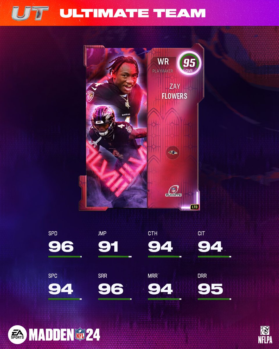 Madden Ultimate Team tweet media