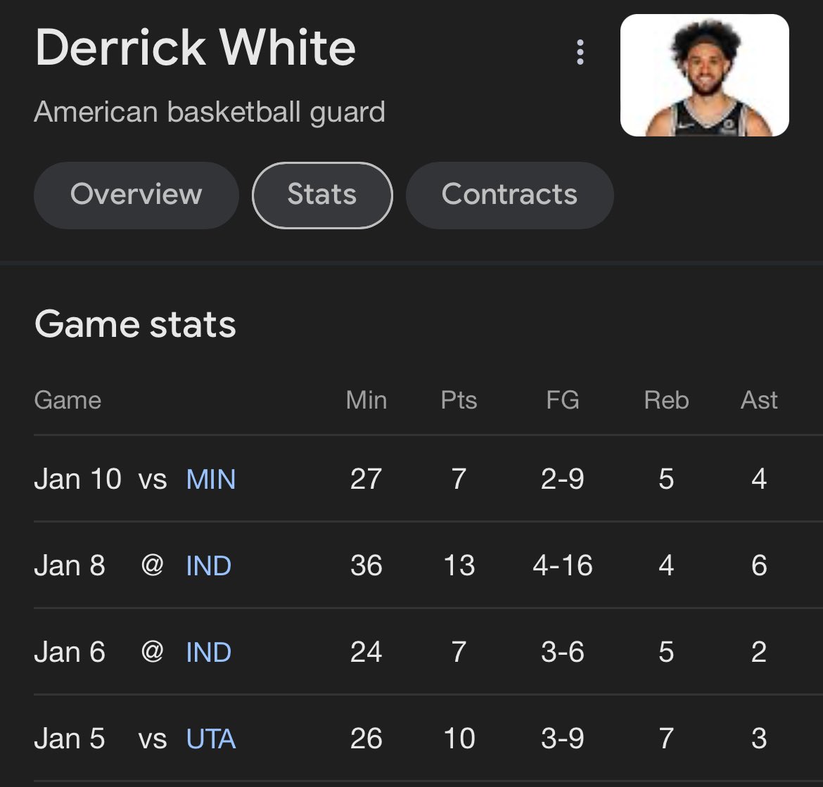 hejtweeter's tweet photo. #AllStar #ValueImpact #BetterThanKyrie https://t.co/3wO3ghe5dG