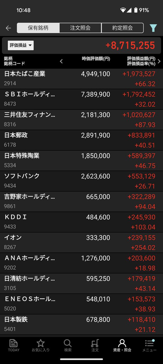 pengoya's tweet photo. 日経ちゃんが引くほどあげてて含み益がどんどん増えている…とはいえ現物で持っているのは優待、配当狙いで売るつもりないから見た目の数字が増えているだけではあるけれど！
株価上がった分だけ増配してくれないかなぁーJTさん、SBIさんお願い😽 https://t.co/XwVCr3PXcW