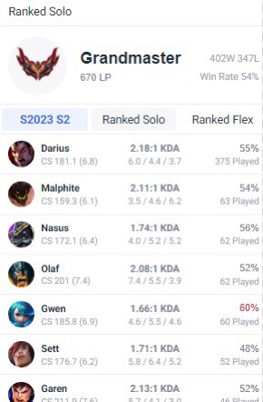 Hiichem_lol's tweet photo. Après 2 ans et demi de try hard j’ai reach le GM, je suis désormais LFT pour le MNT. 
Je me sens prêt à prendre de l’expérience en compétitif.

Strong aggressive laner, calme et positif.

J’ai soif d’apprendre et prends énormément de plaisir à jouer en team.
RT Apprécié 🙏 https://t.co/TCQZbDwdbq