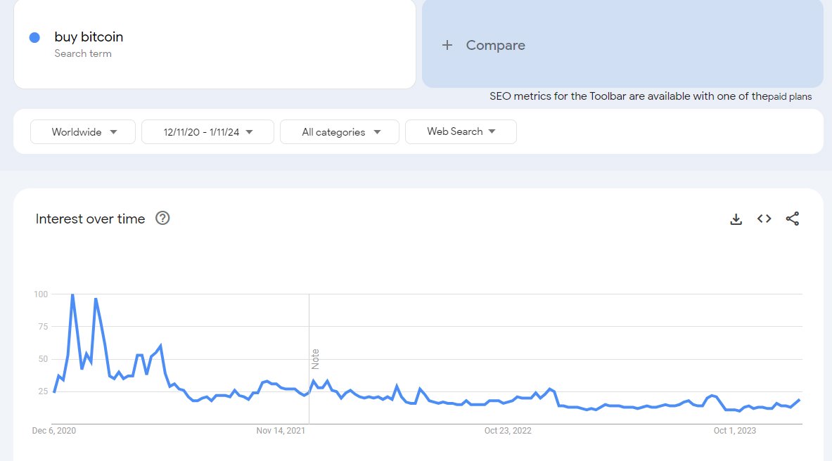 The public has no idea of what's happening. #Bitcoin