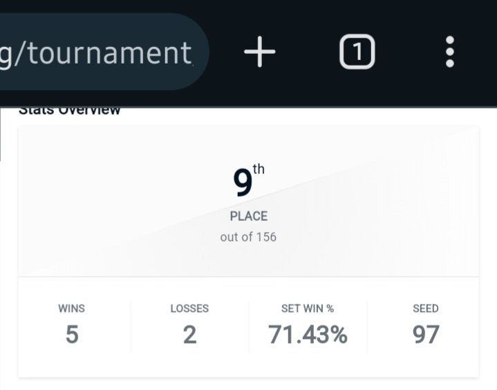 RamonR_'s tweet photo. Duel Links Grand Prix
Top 16
R1 Suship ○○
R2 Fossil ○X○
R3 Earth Machine ○○
R4 Suship ○XX
R5 DQW
32 Mayakashi ○X○
16 Lunalight ○XX

I need to improve my extra deck 💩 https://t.co/Sc7hkaVNRC
