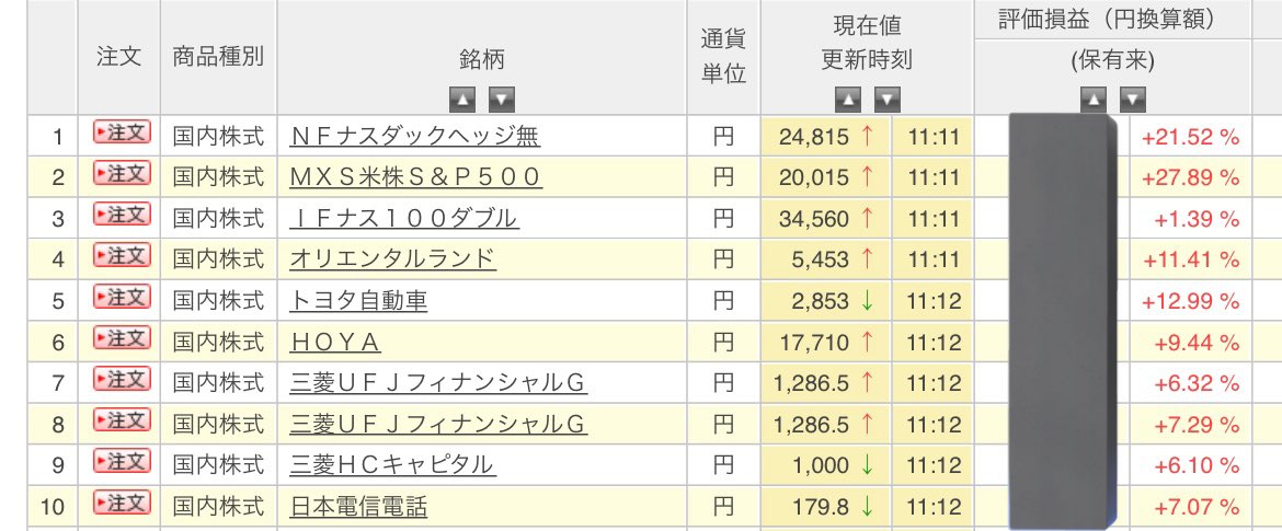 本日、保有日本株全てが含み益になりました🫣✨ﾋｬｯﾎｰ😍