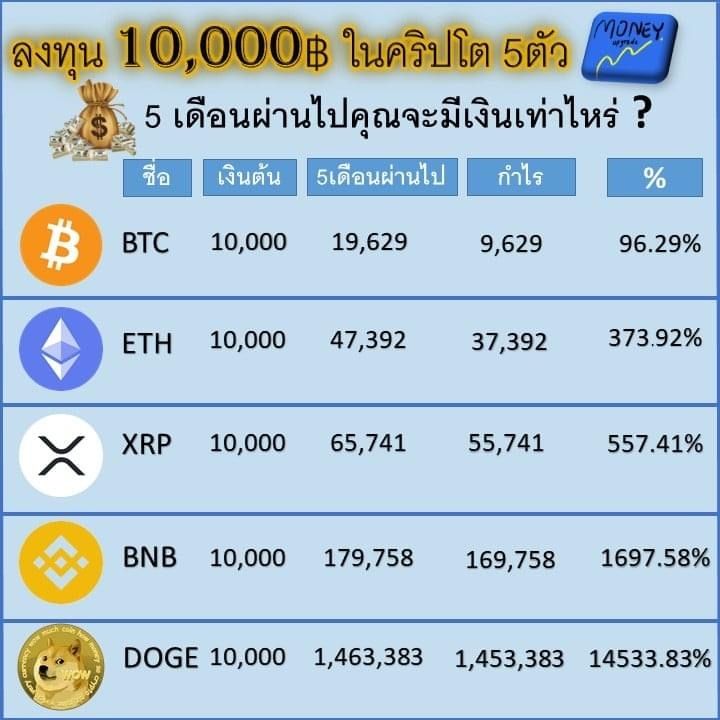 jamesccib's tweet photo. แค��นี้มันน้อยไปสำหรับพวกเรา จริงมั้ยครับสหาย @Deewww
ลงทุนกับพวกเรา ยิ่งลงทุนมากแค่ไหนได้กำไรมากกว่าที่ลงแน่นอนครับ
#ตำรวจชวนรวย #ลงทุนเวลาน้อยคอยไม่นาน https://t.co/UwKn2POcXg
