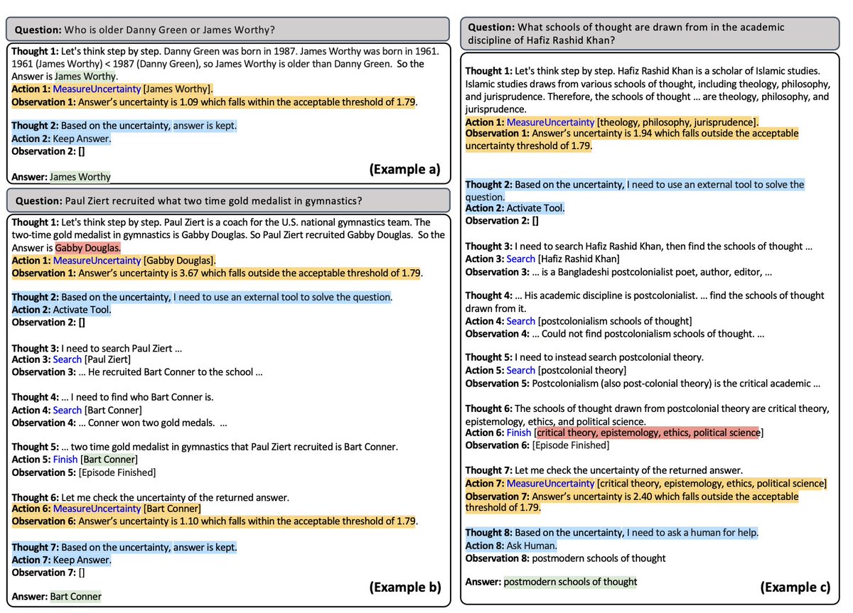 Expanding a Language Agent with uncertainty estimation mechanism not only improves the agent's performance🤯, but also reduces the number of calls it makes to external tools (far more economical🫰). Uncertainty-Aware Language Agent (UALA) paper & code to follow soon! #NLProc