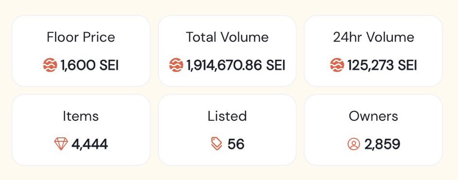matteodotsui's tweet image. I feel like #WeBump crazy stats aren’t being talked about enough:

- 4,444 items
- Barely 56 listed 
- 1,500 $SEI FP

No one wants to sell their #WeBump and as a result it is quickly becoming the most valuable #NFT collection on $SEI! 🔴💨

🟧🟩 #Art +
🟪🟨 #Utility