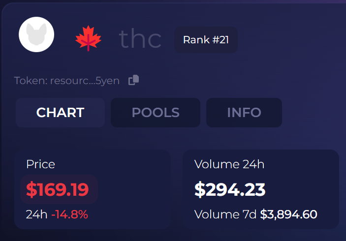 $THC on Radix tweet media