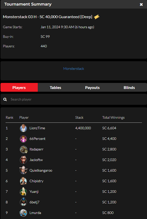 official_glp's tweet photo. #GLOBALPOKER MONSTERSTACK SERIES III JANUARY 10 RESULTS (GOLD COIN & SWEEPS COIN) #MONSTERSTACK #MONST3RSTACK βοΈπ
https://t.co/M2whxTrG6v https://t.co/A3ritjM7nK