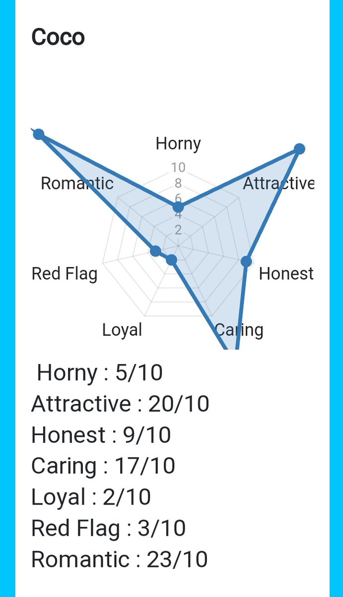 Emang coco mah romantis dan menarik