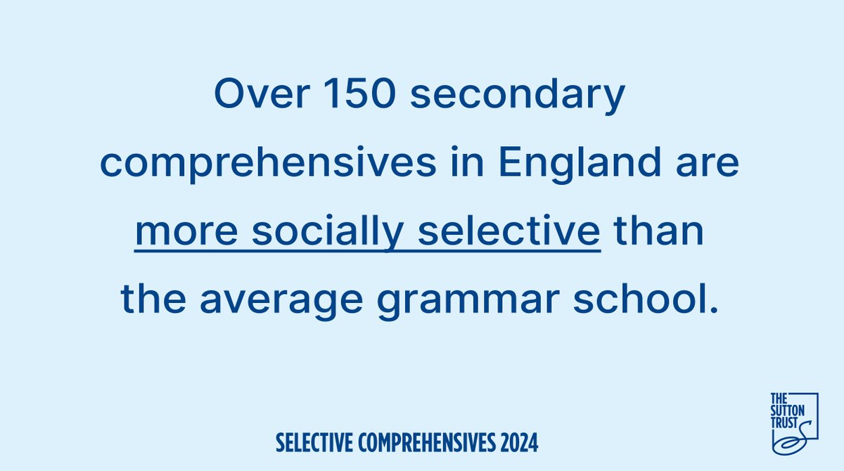 🚨 NEW: Our new research on school admissions reveals the extent to which comprehensive schools in England are socially segregated.

Building on our previous research, it shows there has been no improvement in fair access access to top state schools since 2016 ⬇️ 🧵