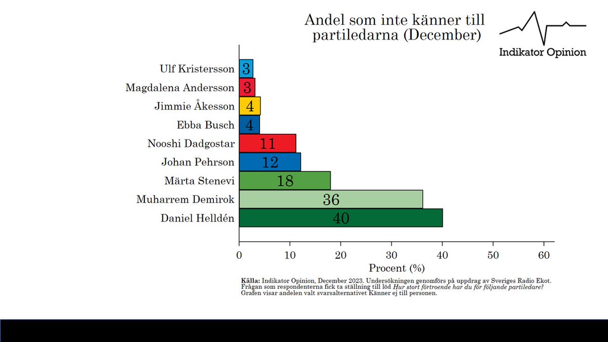 Per Oleskog Tryggvason tweet media