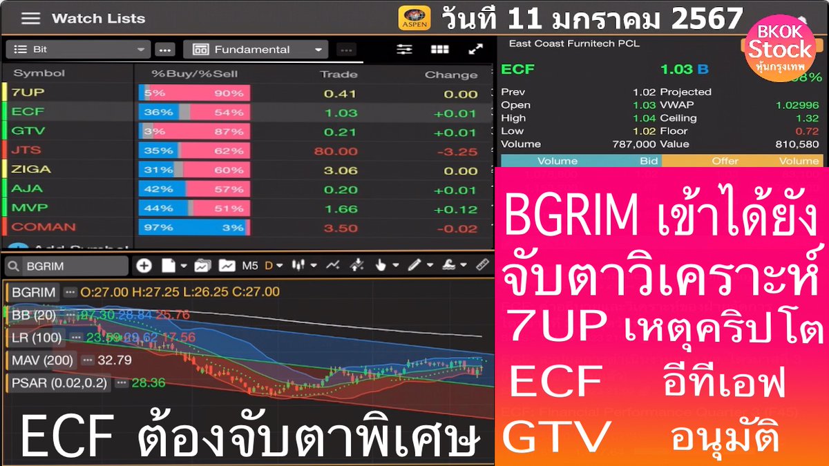 คลิป BGRIM เข้าได้ยัง จับตาวิเคราะห์ 7UP ECF GTV BITCOIN โดย BkokStock วันที่ 11 มกราคม 2567 #BITCOIN #BGRIM #7UP #ECF #GTV #SET #MACD #RSI #เก็งกำไร #Aspenmobile bkokstock.blogspot.com/2024/01/bgrim-…