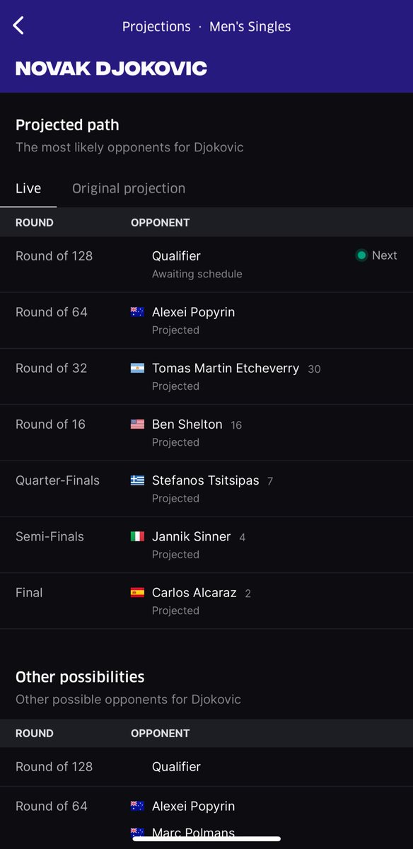 🦘 Aus Open draws are live! Use the Draw Projections feature to see the projected finals &amp; player paths for all of your favorites.
