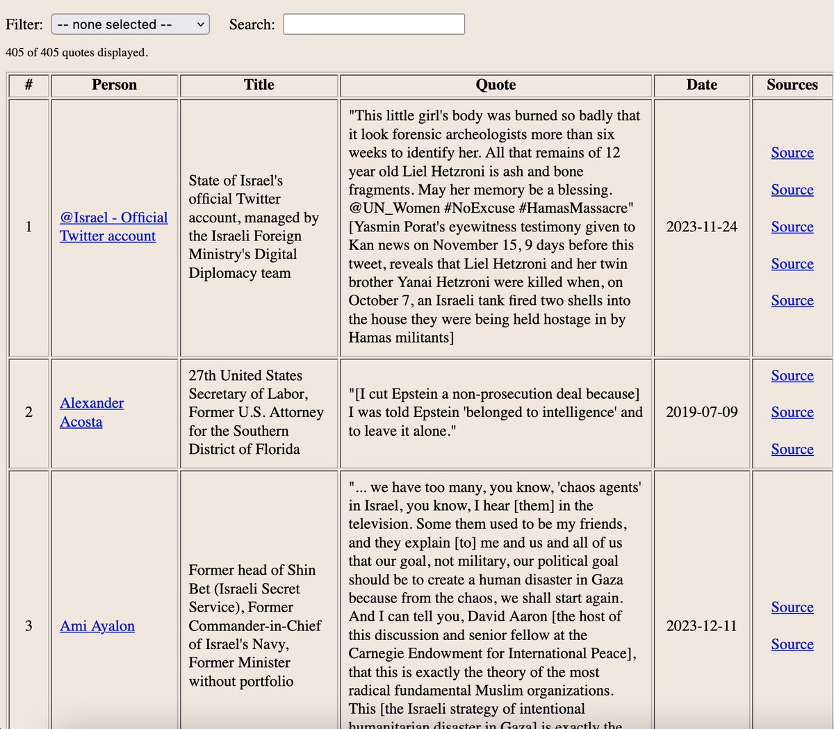 Why is X deterring people from visiting israelquotes.com—a site containing “direct quotes, with sources, from Israeli (and a few American) leaders, military personnel, and civilians”—with a vague warning claiming it “may be unsafe”?

What specifically is wrong with it, <a href="/X/">X</a>?