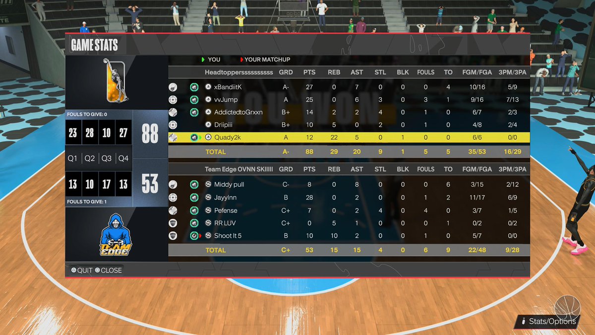 Headtoppers2K's tweet photo. GGs to everyone! We won our first OVN of the year by sweeping the @B2B2KL OVN! 

PG - @1Bandit4R 
SG - @notvvjump 
SF - @AddictedtoGrxxn 
PF - @Driipiii 
C -  @Quady2k https://t.co/t6NOhR8wFY