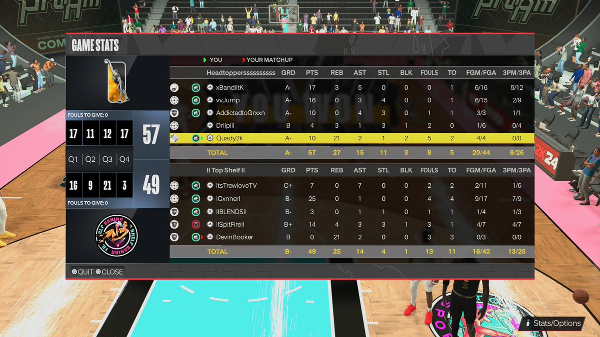 Headtoppers2K's tweet photo. GGs to everyone! We won our first OVN of the year by sweeping the @B2B2KL OVN! 

PG - @1Bandit4R 
SG - @notvvjump 
SF - @AddictedtoGrxxn 
PF - @Driipiii 
C -  @Quady2k https://t.co/t6NOhR8wFY