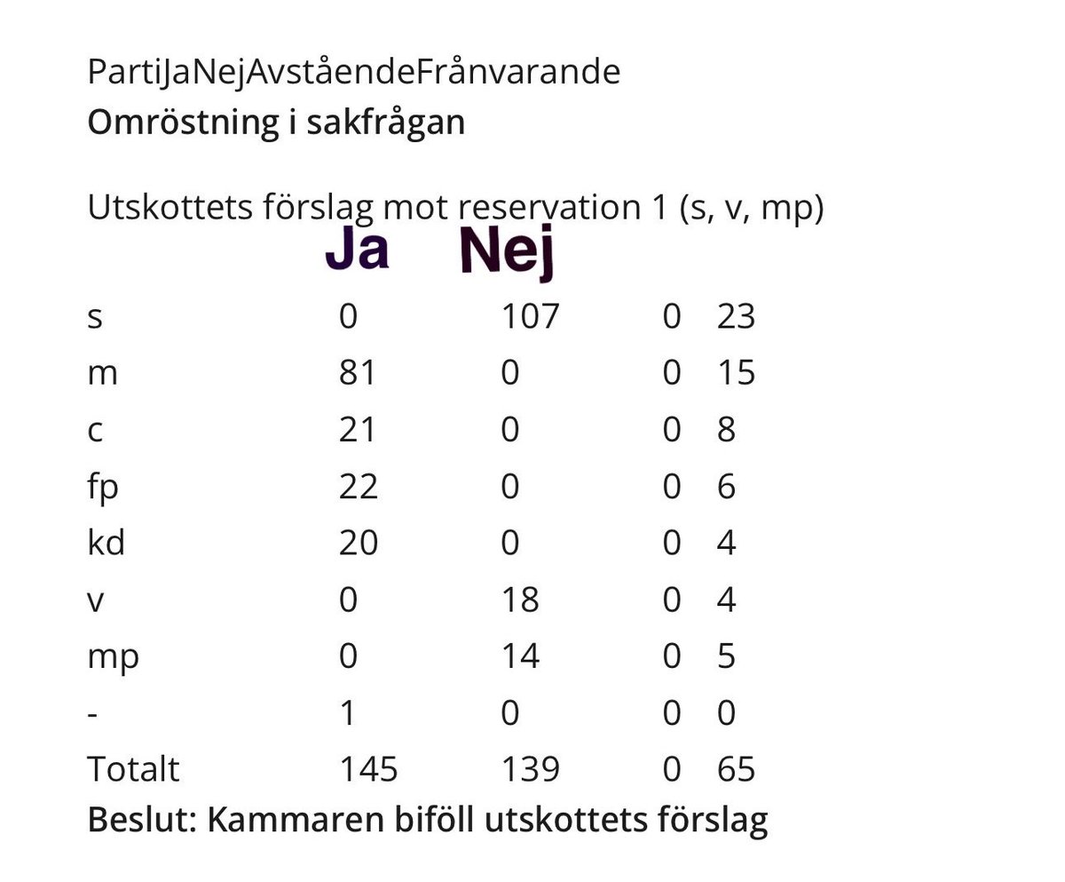 <a href="/NiklasGillstrom/">Niklas Gillström</a> Ska vi titta på vilka det var som lade ner värnplikten?