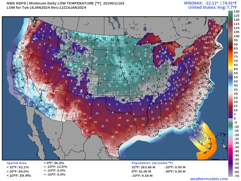 RyanWeather's tweet photo. Average low temperature across the Lower 48 on Monday and Tuesday will be just under 8°F 📉from the Arctic blast 

Dallas probably will sink to around 8° to 10°F

Texas statewide average of around 14.5°F both days. https://t.co/d7i3QrnKnm