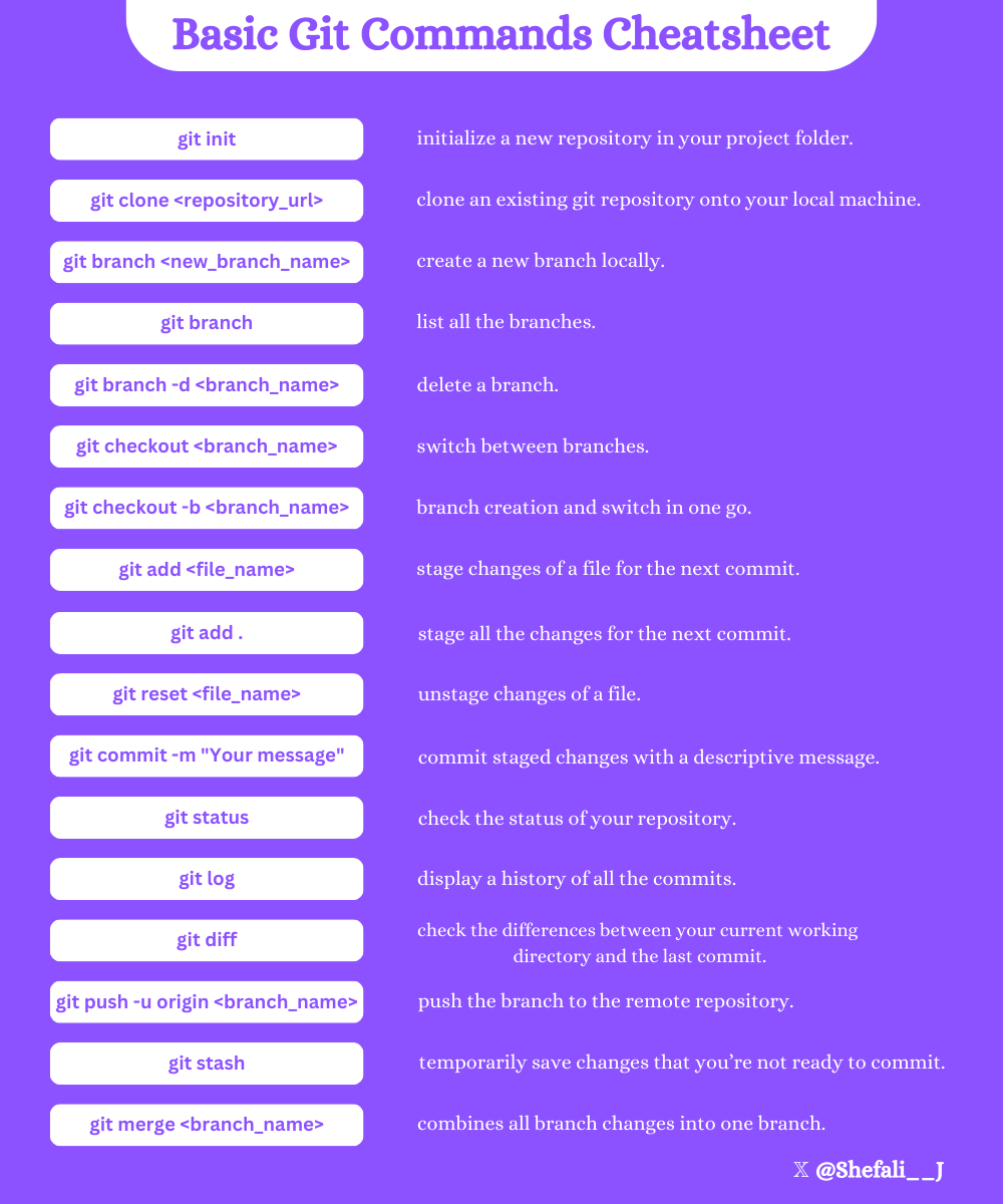 Git commands cheat sheet🔥