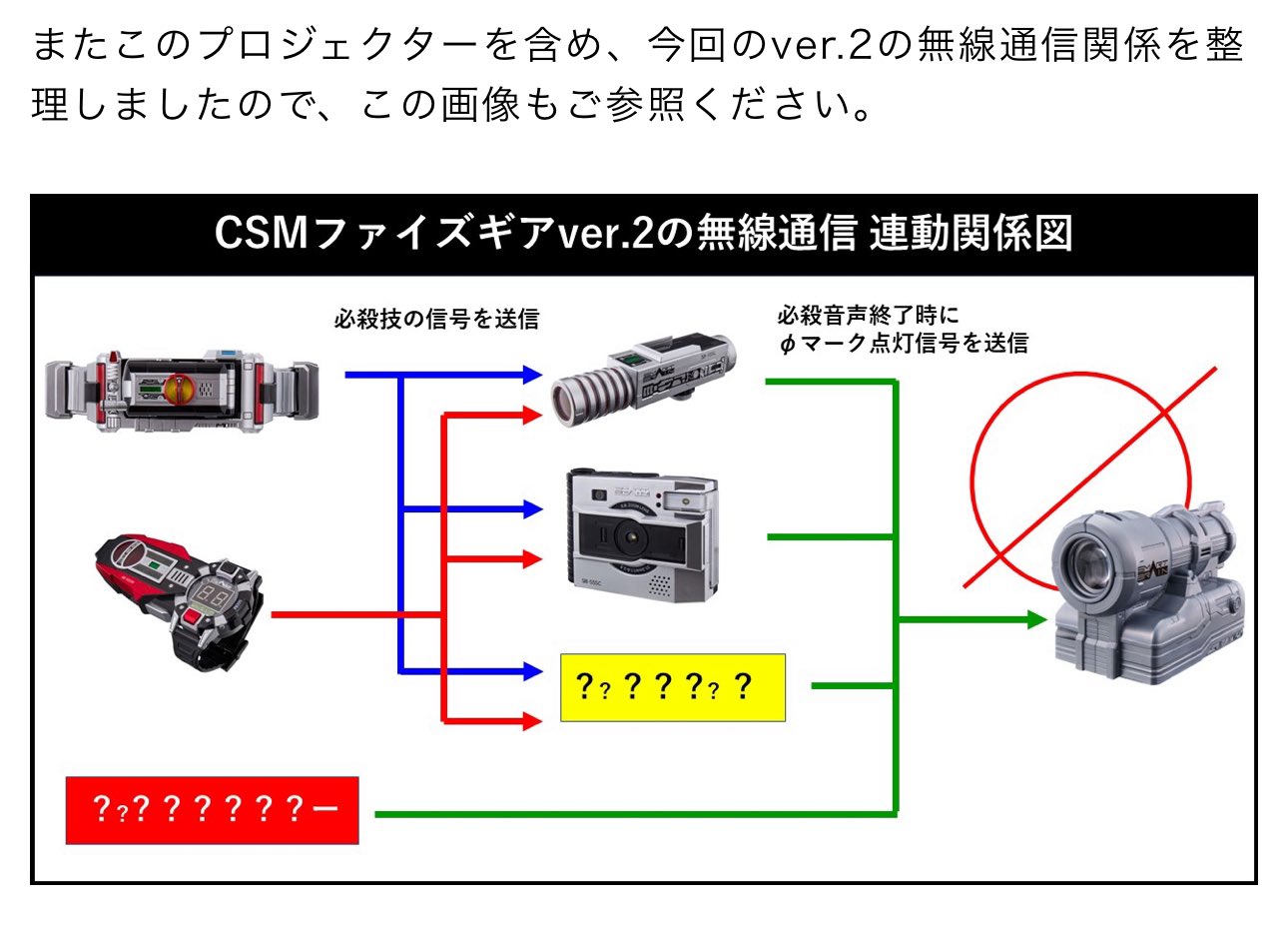 CSM ファイズギアVer.1約75cm100cm - その他 CSM ファイズギアVer.1約75cm100cm - その他