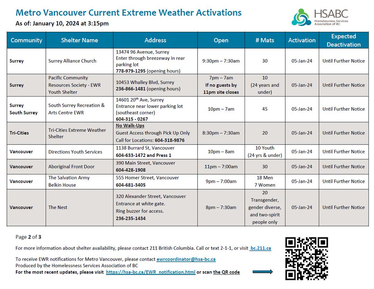 Homelessness Services Association of BC tweet media