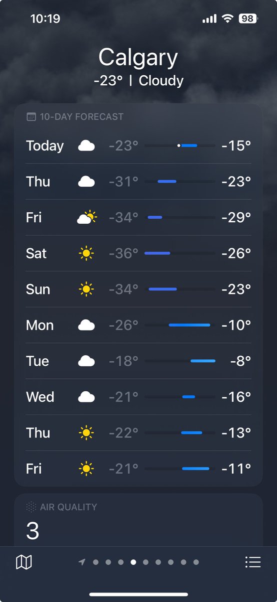 I’m so glad that the Southern Political Science Association conference, in which I’m participating, was scheduled for this particular week, allowing me to escape the frigid hell back home in #yyc.