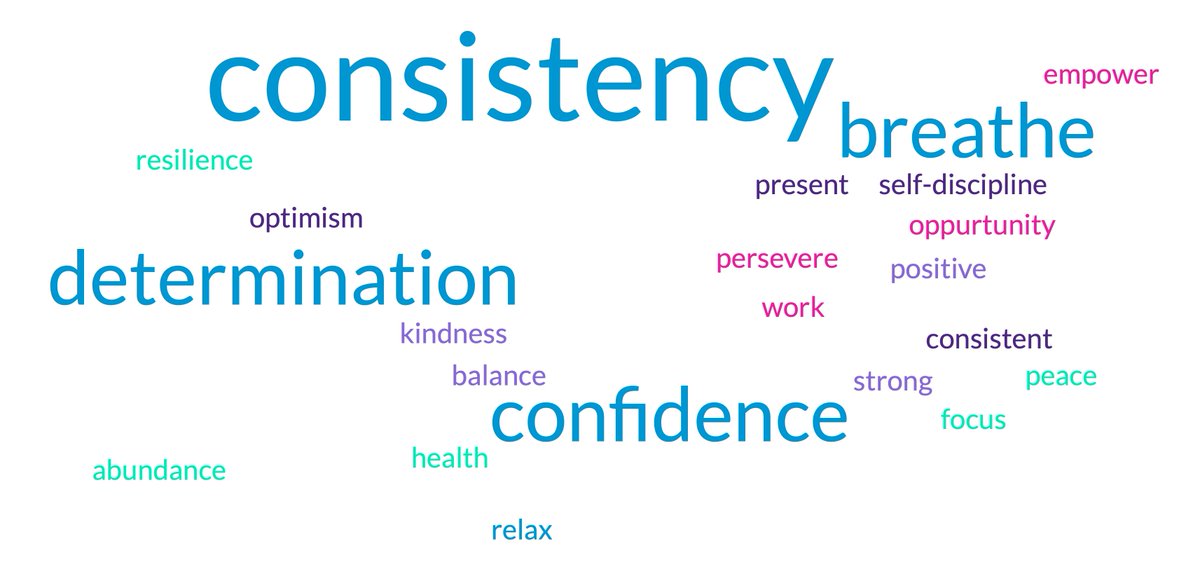 Future elementary teachers in KIN476 picked a word to focus on this year, love their choices! #CSULBKINwell
