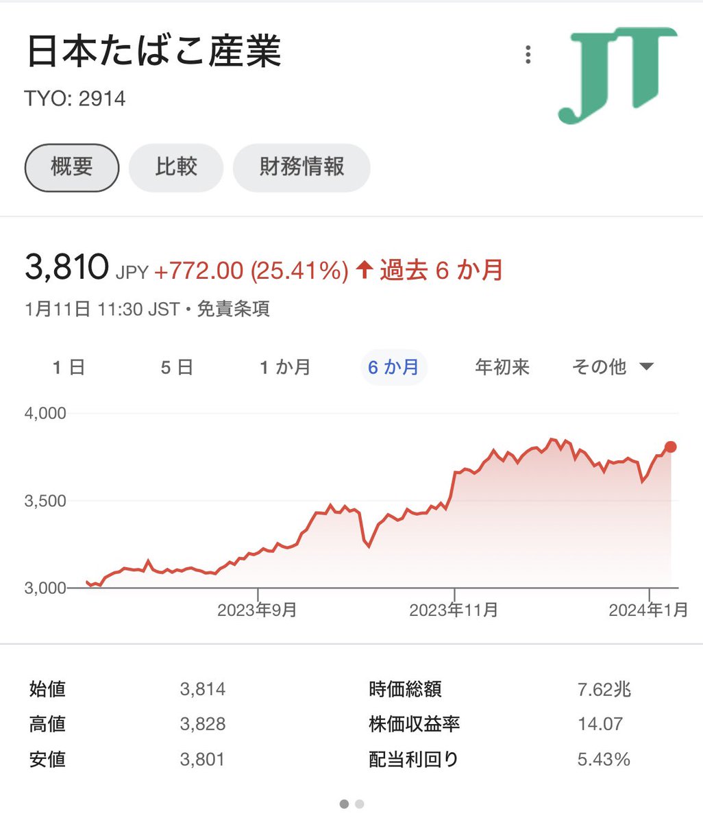 FIREし隊@高配当株投資家 tweet media
