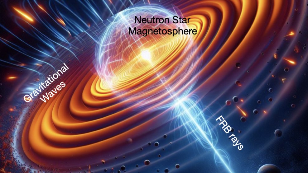SciResMatters's tweet image. What is the source of the mysterious Fast Radio Bursts or #FRBs discovered in 2007? Some yet unseen cosmic phenomenon or aliens sending signals? It could just be #Gravitationalwaves hitting the magnetic field of a #neutronstar suggests new @iitbombay  study. Story by @DennisCJ8