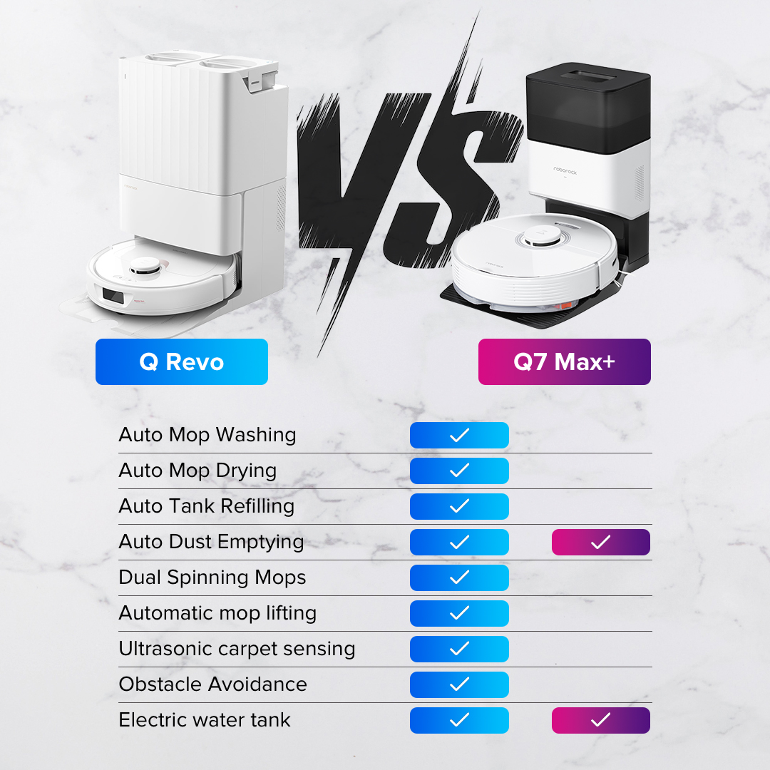 Leaving behind a trail of spotless floors, the Roborock Q Revo and Q7 Max are amazing additional cleaning companions.

With advanced features and unbeatable performance, these two vacuums won't let any dust settle in your home. 

Take your pick and shop now! #smartvacuum mopping