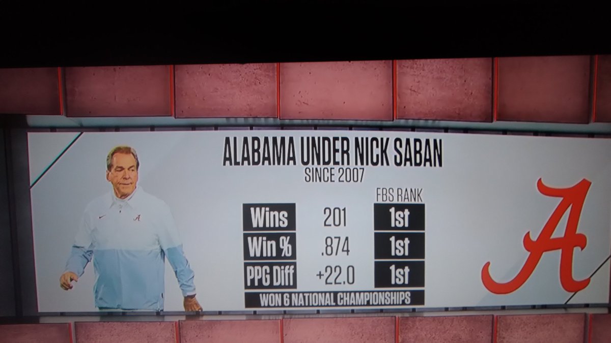RyanJim08002301's tweet photo. Thank You Coach Saban for all you've accomplished during your years for the Alabama Crimson Tide! YOU TRULY ARE THE 🐐...Roll Tide 🐘 https://t.co/l1u7o71rrI