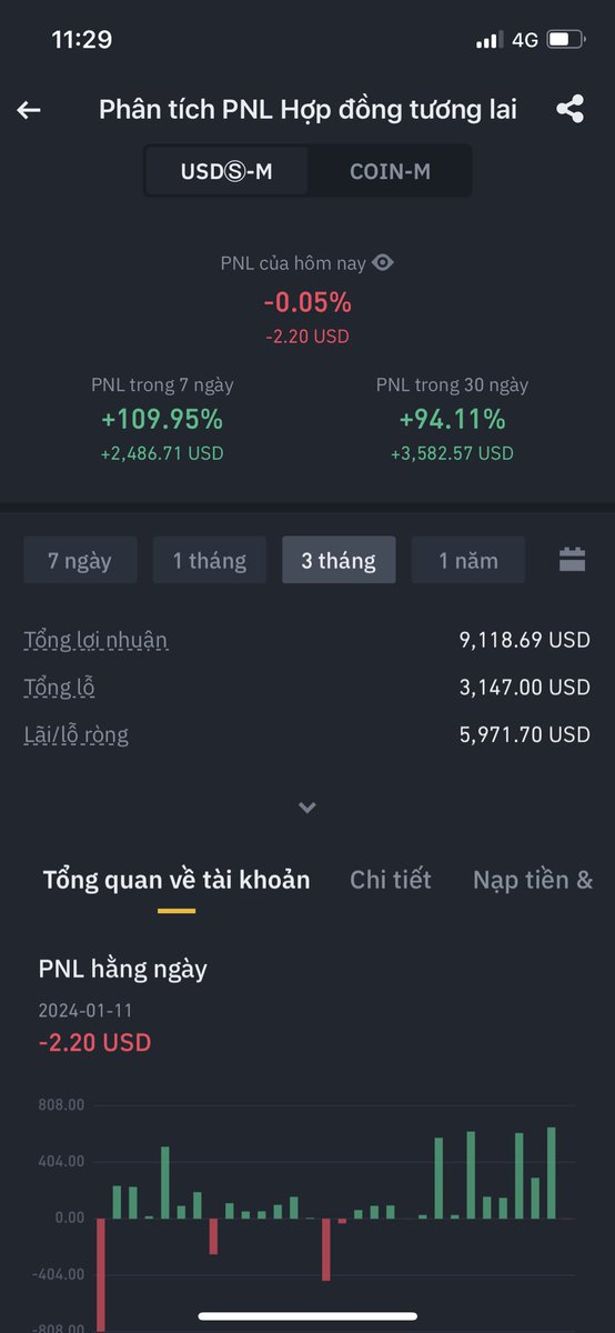 BKhoa97's tweet photo. Nay khó kiếm tiền của a Musk quá nên mình thử apply vào công ty của a Bằng. Chắc nhờ cv tốt,gương mặt thanh tú, kinh nghiệm nhiều công ty lớn nên được HR offer lương thử việc khá ổn!

Mình rất yêu #SUI , ở hiện tại và cả “tương lai” nữa. Đây là chart future trong hơn tháng qua của mình 😀
- Mình chỉ đánh 1 mình con #SUI cả spot + fu
- Mình lãi fu đc 6K$ nên sẽ dùng số lãi này đánh lên các target 10K,20K,40K,80K … đến khi nào cháy tk thì thôi 🤣 sẽ cập nhật cho ae đến khi đạt các target trên!
- Cách đánh của mình : chỉ đánh chart #SUI ,chỉ dùng 1 chỉ báo BOLL, không bao giờ đặt STL, bỏ follow tất cả ae call kèo fu, tâm thế sẵn sàng mất!!
♻️ Follow mình đi ae để cùng update tk nhé, cám ơn ae!!