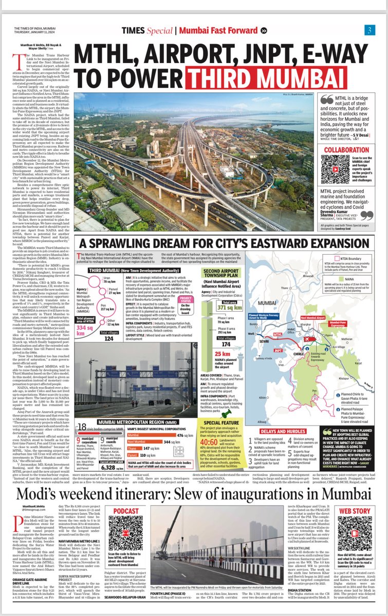 ⁦<a href="/TOIMumbai/">TOI Mumbai</a>⁩ ⁦<a href="/timesofindia/">The Times Of India</a>⁩ special coverage on #MTHL and how it will power growth in Third #Mumbai and #NaviMumbai ⁦<a href="/CMOMaharashtra/">CMO Maharashtra</a>⁩ ⁦<a href="/DrSanMukherjee/">Dr. Sanjay Mukherjee</a>⁩ ⁦<a href="/MMRDAOfficial/">MMRDA</a>⁩ ⁦<a href="/MMRDA_TWEET/">MMRDA</a>⁩