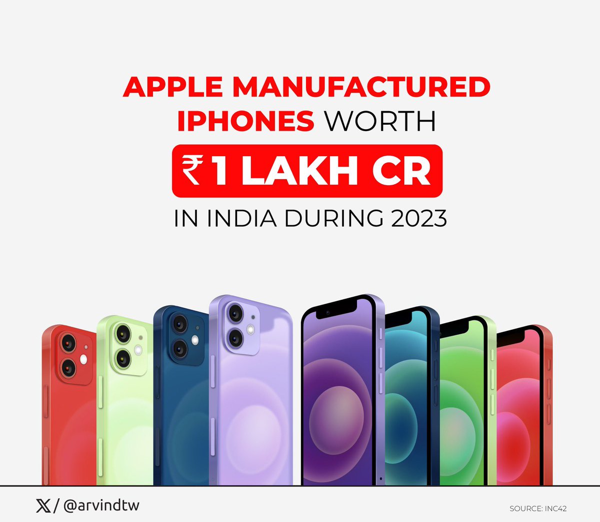 Arvind Kumar tweet media