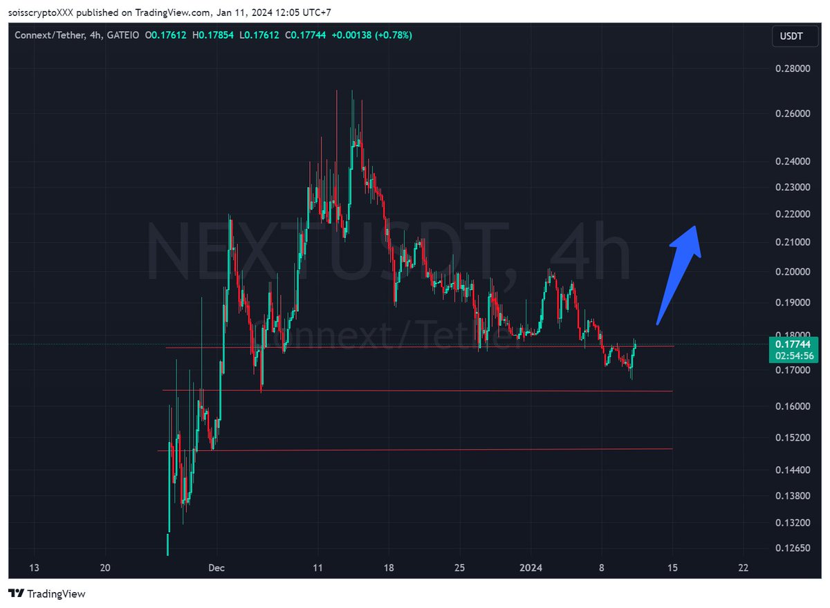 Dự án $NEXT <a href="/ConnextNetwork/">Connext</a> 

1. Giới thiệu Connext 
Hiện tại có rất nhiều Layer1, Layer2 làm cho trải nghiệm người dùng bị phân mảnh. Có phải mỗi lần giao dịch, bạn đều phải có phải để ý đến chain nào, nạp native token làm phí gas đủ chưa, swap qua bị