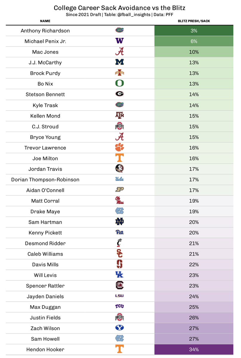 Football Insights 📊 tweet media