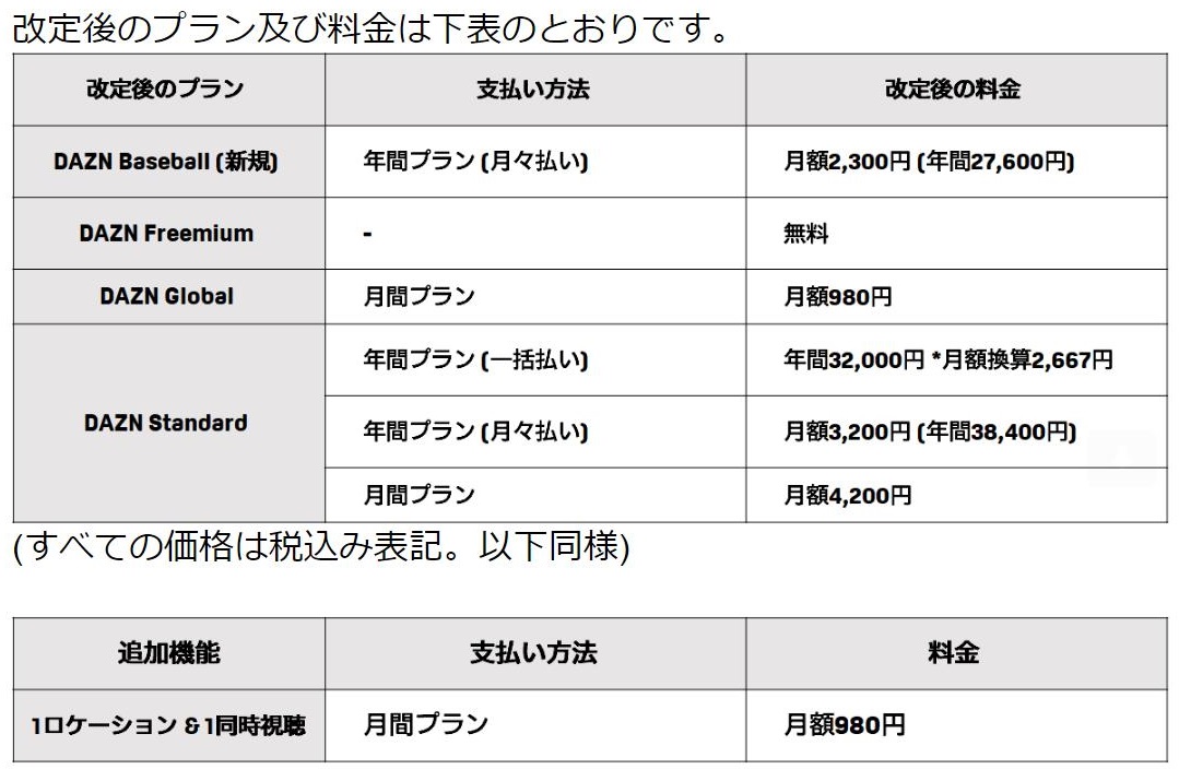 【ダゾーン】DAZN、日本のプロ野球視聴用の新プラン「DAZN Baseball」開始   年間プランのみ27,600円