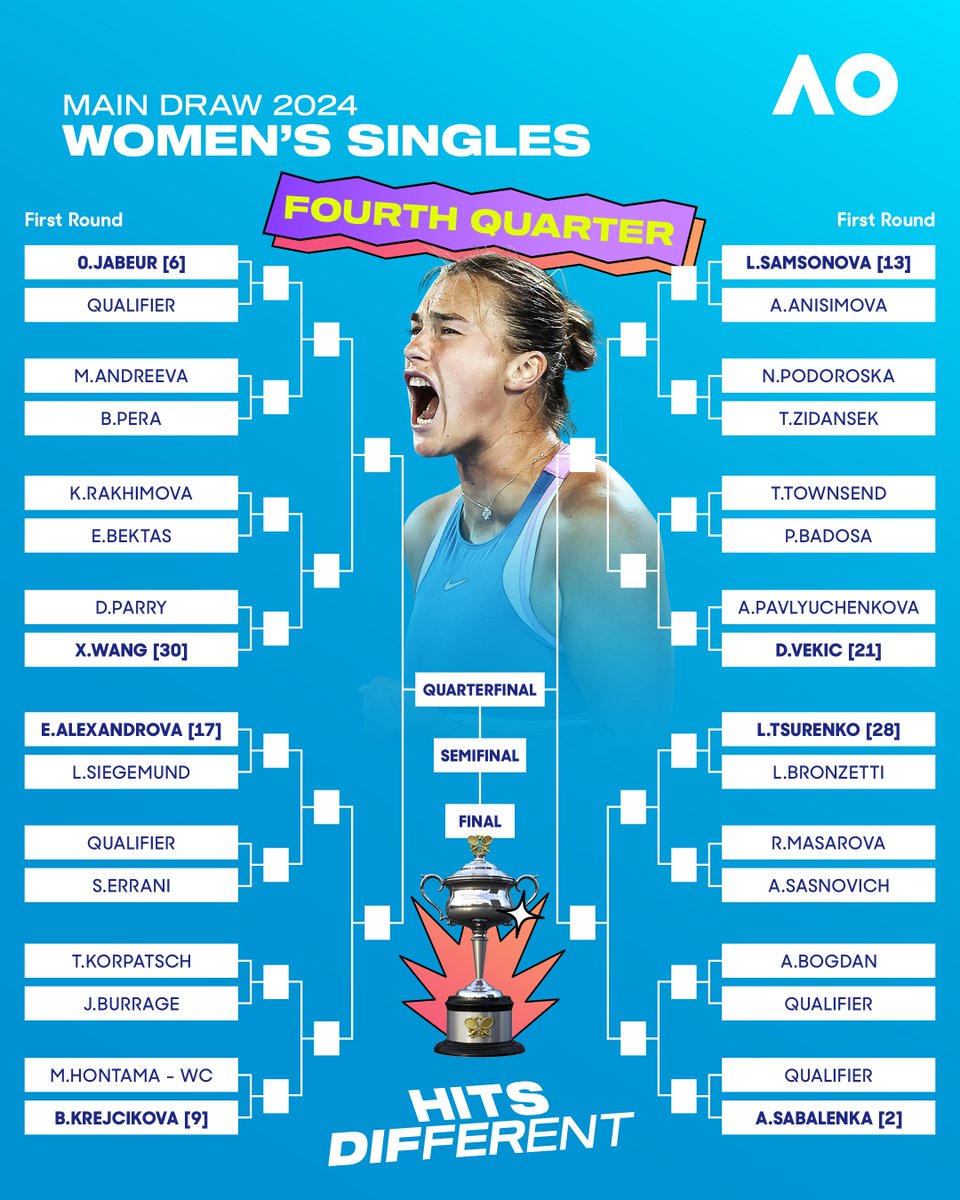 Avustralya Açık'ta kadınlar ana tablo kuraları çekildi. İşte tüm eşleşmeler 👇 #AusOpen I @AustralianOpen