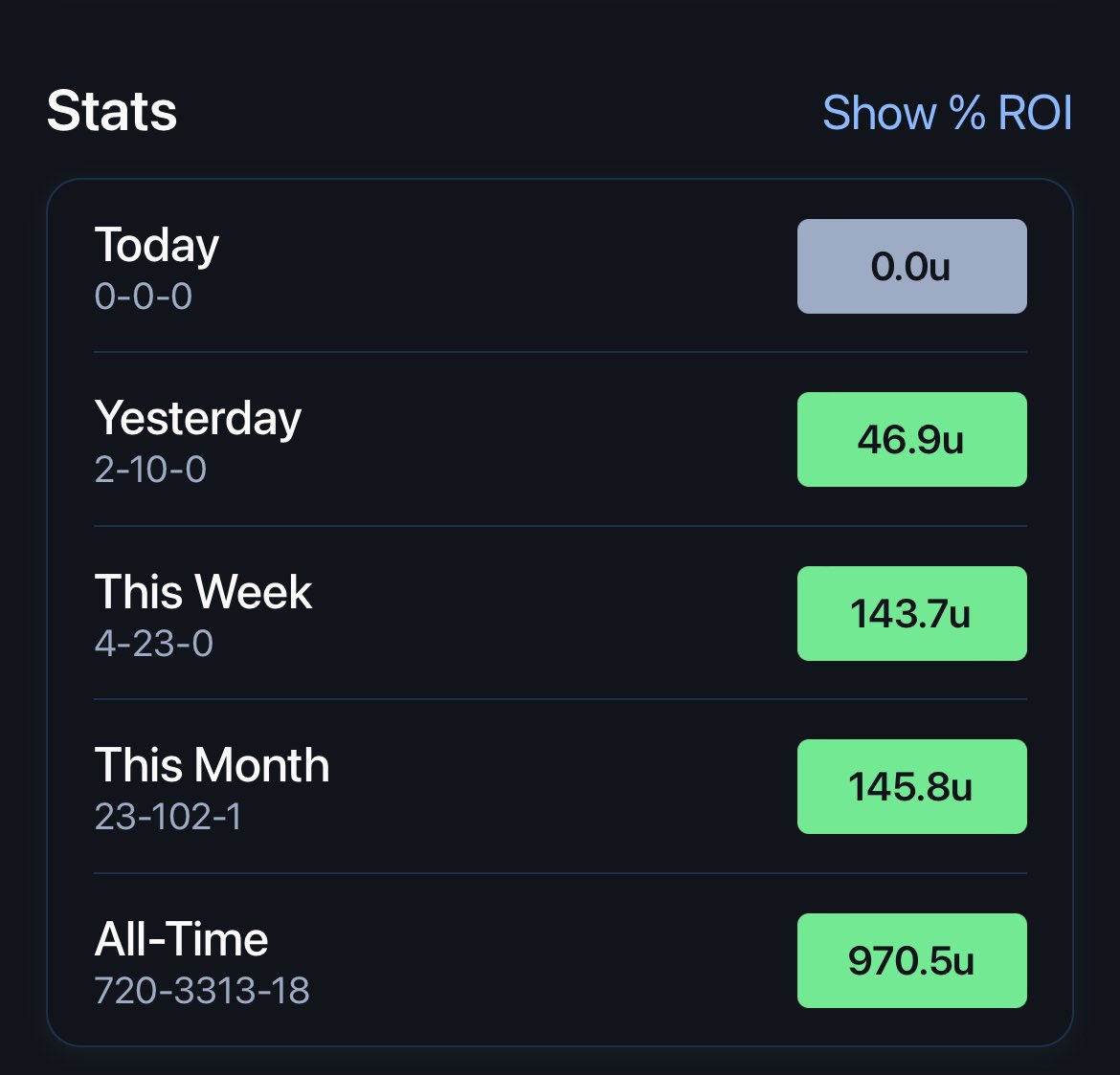 alijxh's tweet photo. Top 1% bettor😶 @pikkitsports #Fanduel #GamblingTwitter https://t.co/sdXXoOF5AE