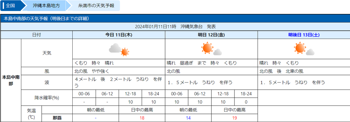 itomankanko's tweet photo. 1/13の糸満の天気は良さそうです！
産業ツーリズムモニターツアーの参加申込の締切は1/12迄です。
参加申込お待ちしています！！
tel.098-840-3100
https://t.co/GaLTwoQxxg
#モニターツアー #観光船 #糸満 #沖縄 #サンゴ #造船 #工場見学 #募集 #体験ツアー https://t.co/Wc7S0FfbR0
