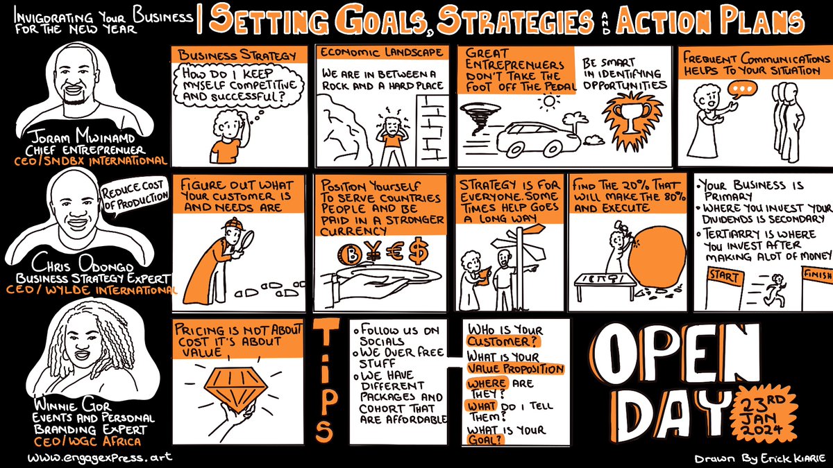 Yesterday I attended the first webinar hosted by @SNDBXKe, @Jorammwinamo, @odongochris, @wg_consultancy. The topic was Setting goals, strategies and action plans. Here is the visual summary captured live during the event #SME #newyearresolutions #goals