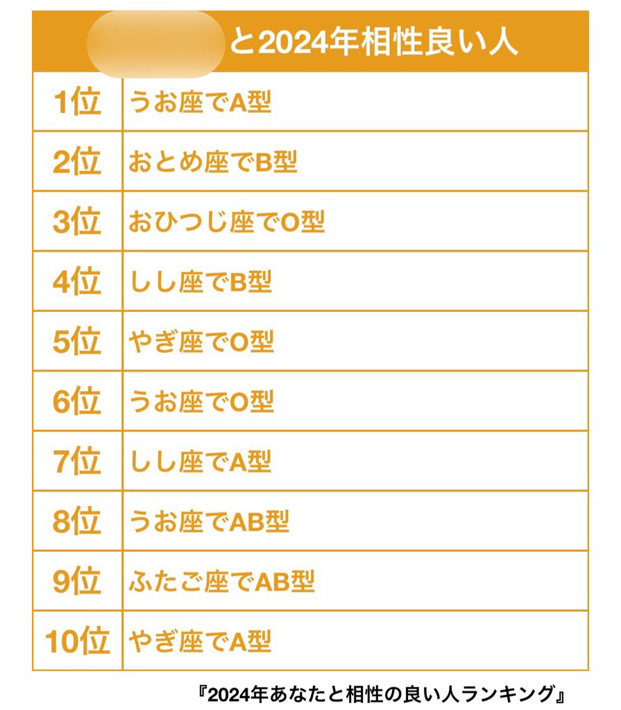 アカウント名・本名・本名下の名前ひらがな。

さぁ集え！！