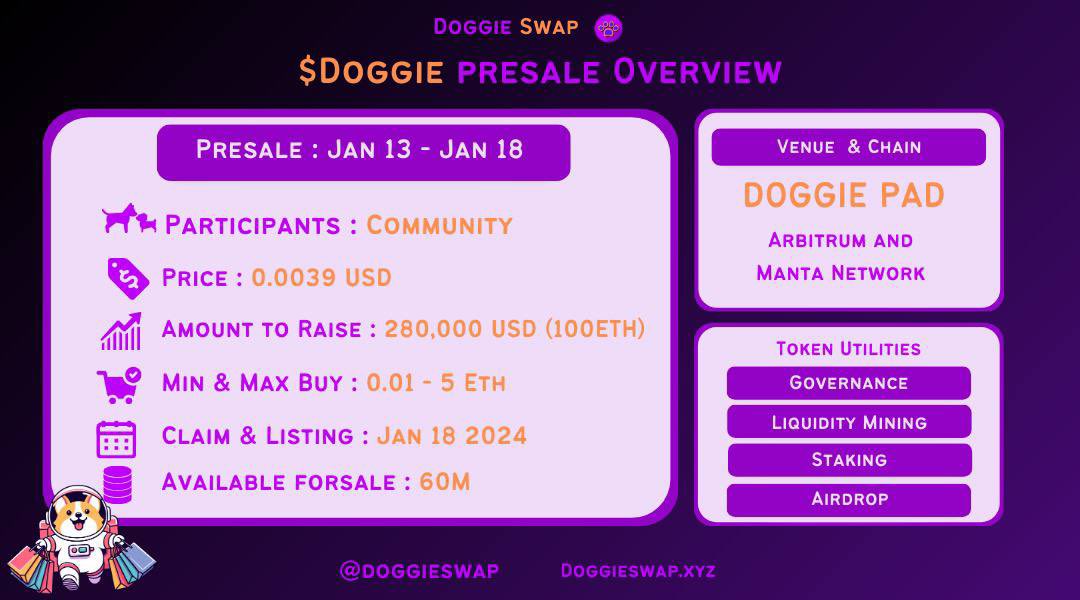 doggieswap's tweet photo. #Doggieswap is the #1 premier and biggest launchpad and Aggregator DEX on @MantaNetwork @arbitrum. 

Presale Start 
: 13-01-2024

Here is the $Doggie #Presale Overview.

Get ready for the biggest Launchpad and DEX where you buy, trade your EVM compatible currencies 🔥 

#Manata #Arbitrum #Eth #Btc #Shibarium