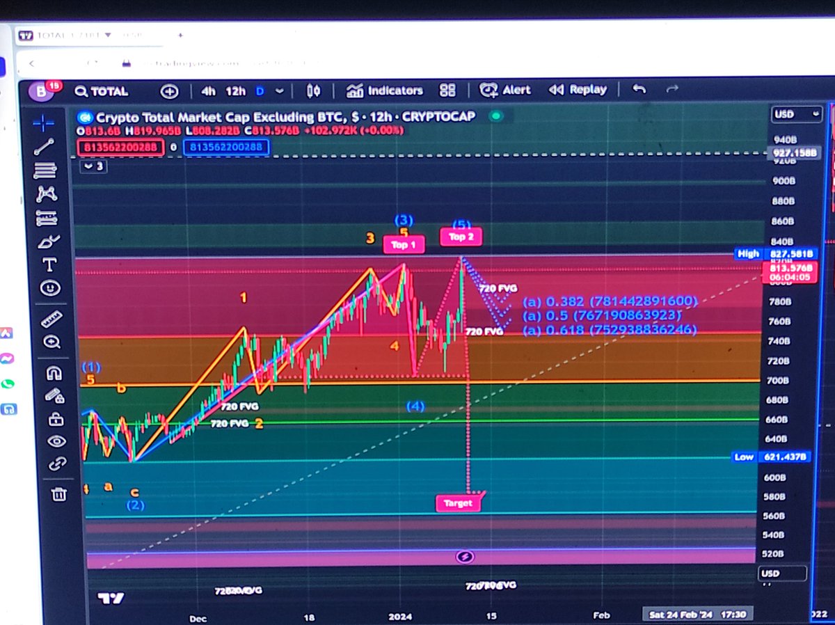Sayansanki1's tweet photo. @Anton__BTC Expecting a 30% correction in alt section, last golden buying opportunity https://t.co/h5naREFbTy