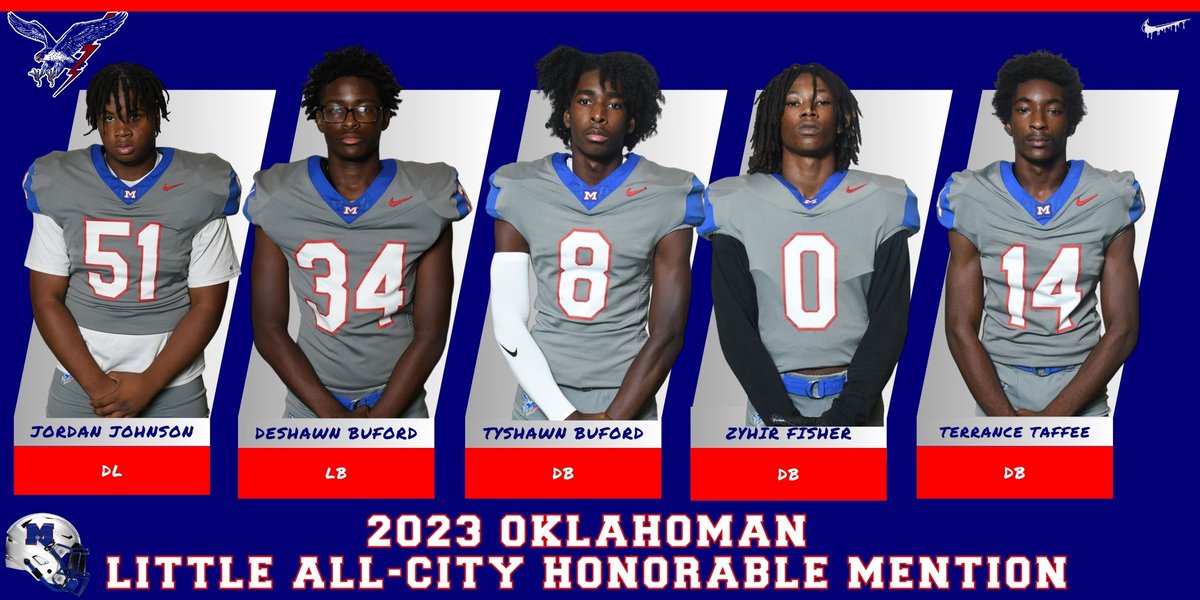 CoachFrank4XL's tweet photo. Congratulations to 2023 Millwood Football student-athletes @MillwoodAthlet1 &amp; @TeamMillwoodFB great job!!! @jaden_nickens @MichoLavine @x_thompson4 @D1cam66 @JamariyonFrank @Schuy1ar_ @tjtaf14 @lemarr_l2marr @Jeremiahhogan08 @jordan_so_d1 @FisherZyhir @MrHeadTap30 https://t.co/UTVR0G3ewi