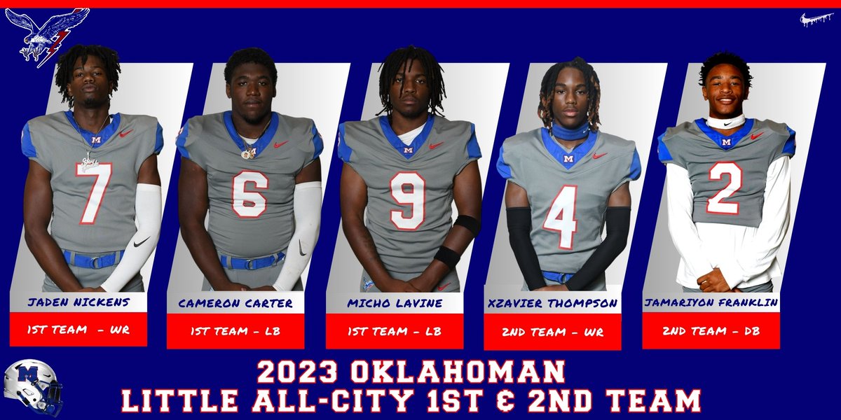 CoachFrank4XL's tweet photo. Congratulations to 2023 Millwood Football student-athletes @MillwoodAthlet1 &amp; @TeamMillwoodFB great job!!! @jaden_nickens @MichoLavine @x_thompson4 @D1cam66 @JamariyonFrank @Schuy1ar_ @tjtaf14 @lemarr_l2marr @Jeremiahhogan08 @jordan_so_d1 @FisherZyhir @MrHeadTap30 https://t.co/UTVR0G3ewi