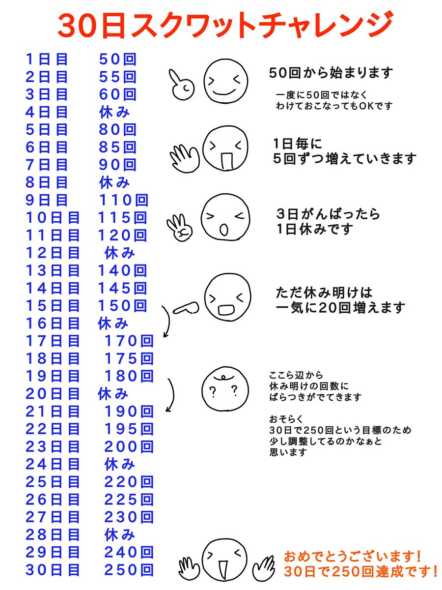 【なぜ足がつるのか②】
筋肉がつるのは
運動不足も原因の1つです

走るのもいいですが
スクワットもオススメです

一昔前にアメリカで流行った
30日チャレンジもどうぞ 